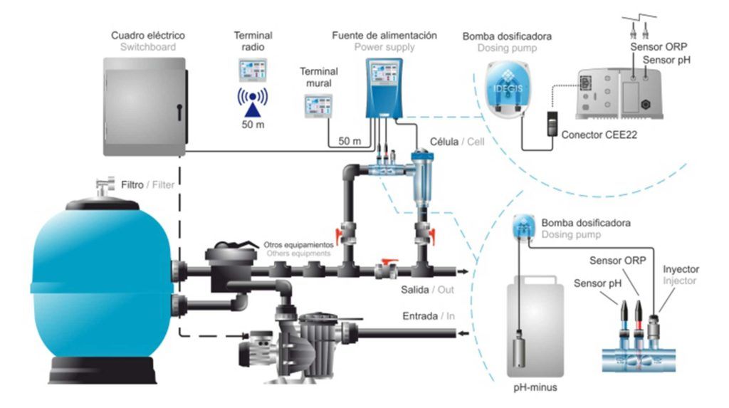 Equipos de Desinfección y Anticalcáreos - Actualia