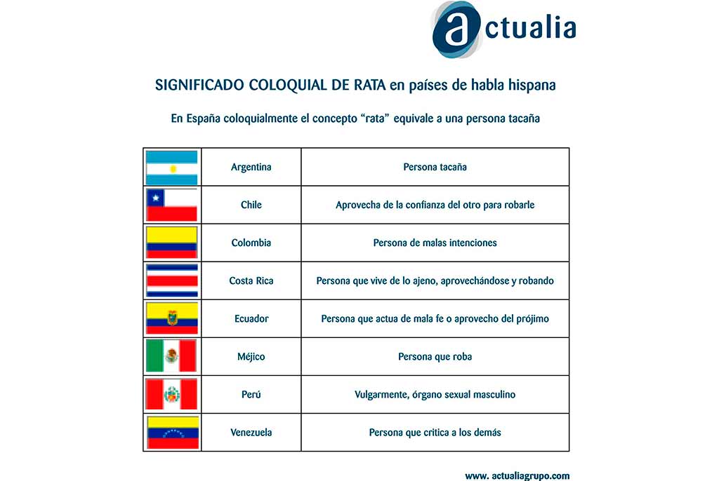 infografia de la palabra rata en lengua castellana